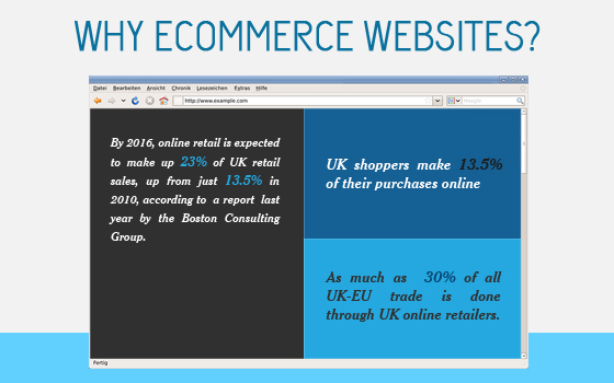 Why ecommerce websites