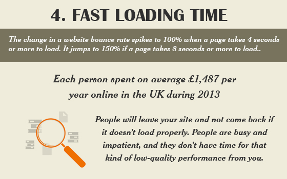 Page Speed