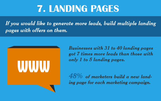 Landing Pages